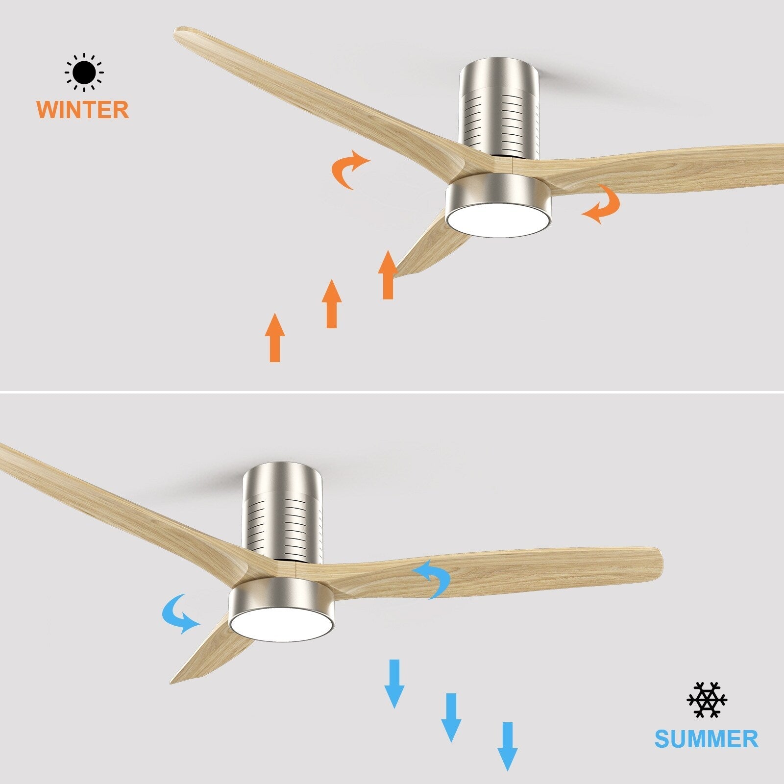 Ventilateur de plafond encastré de style campagnard de 52 pouces avec éclairage et télécommande, moteur CC réversible