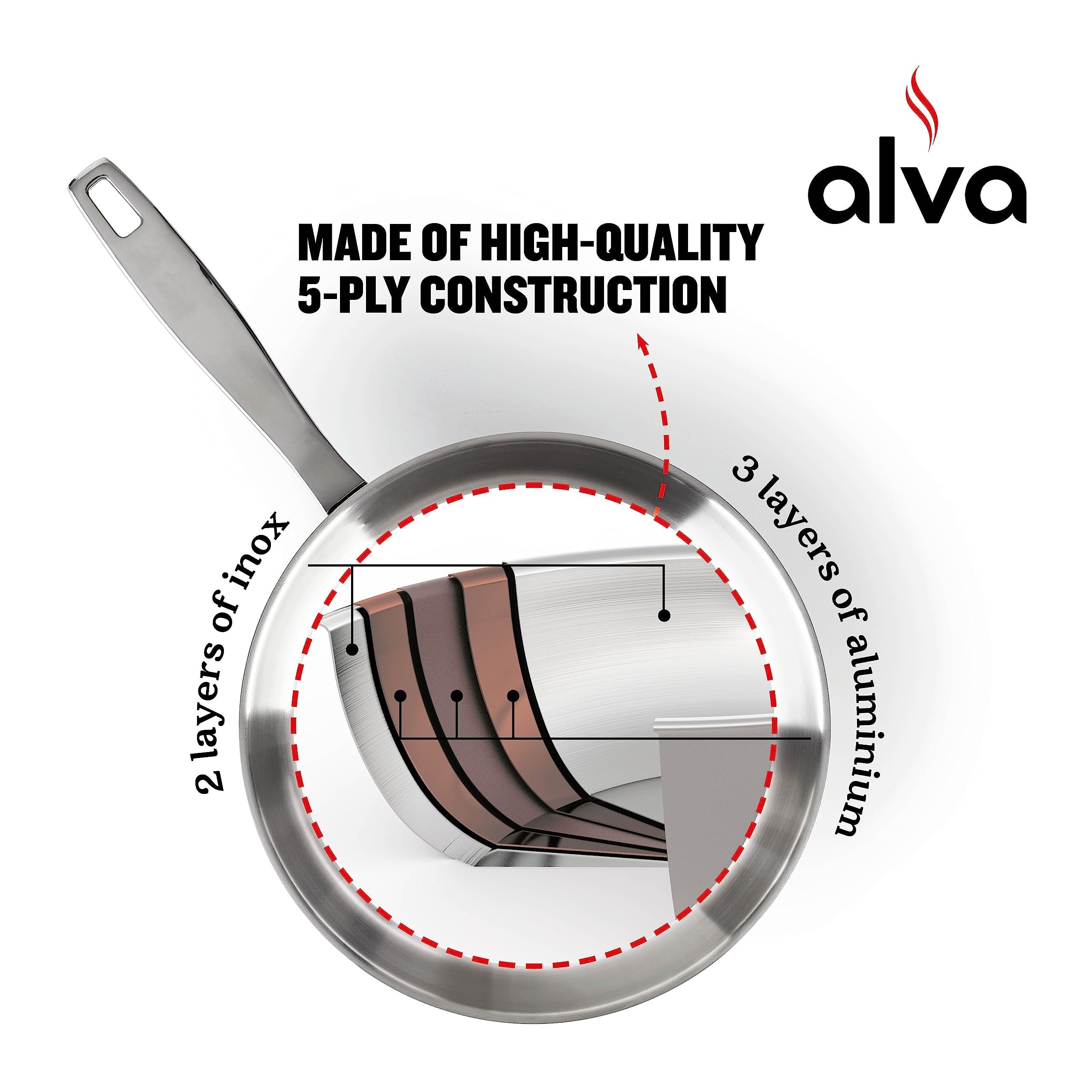 Saucière Alva Maestro en acier inoxydable 5 plis - 1,6 pinte. Non toxique