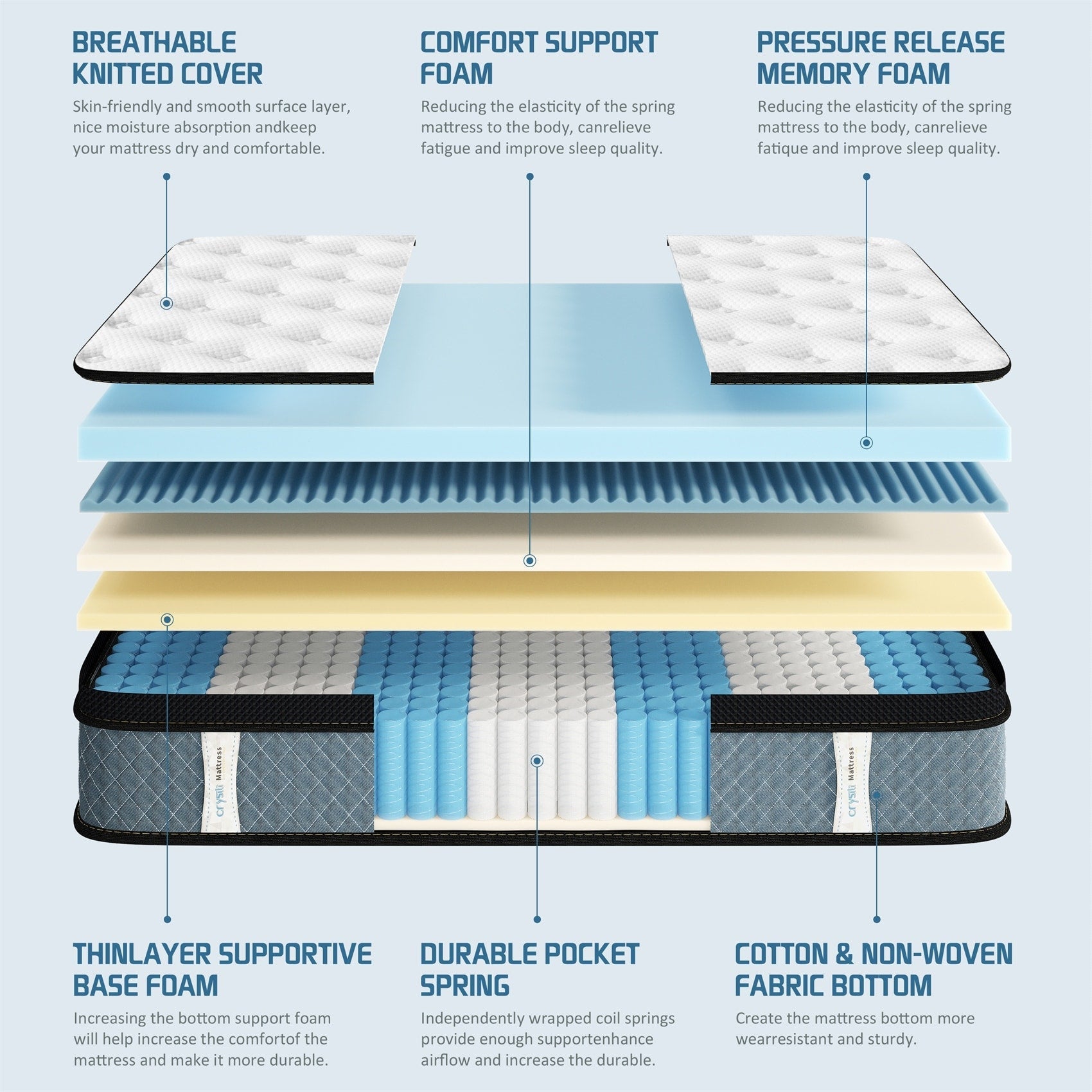 8 matelas hybrides en mousse à mémoire de forme refroidissante moyenne dans une boîte