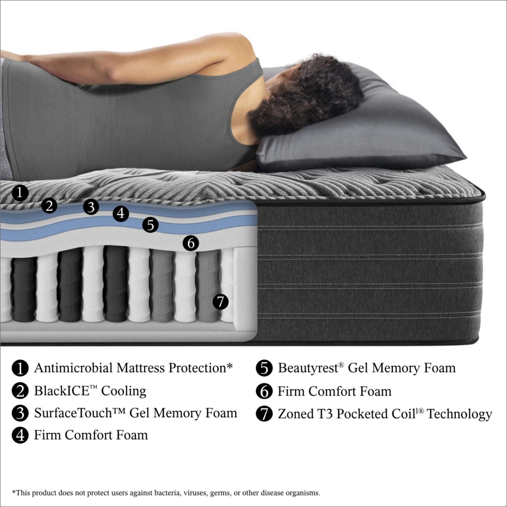 Matelas ferme Beautyrest Black L-Class 13,75