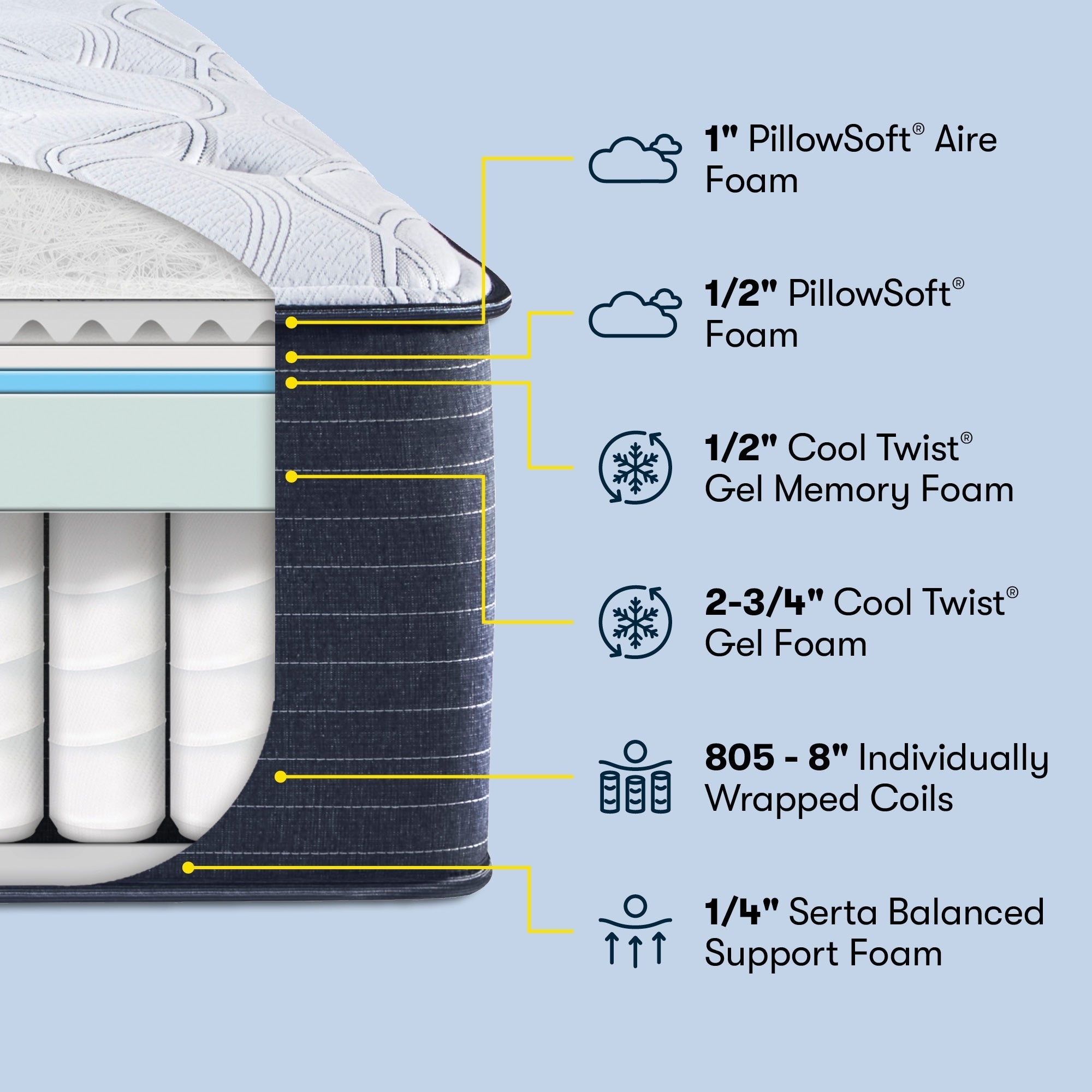 Matelas à plateau-coussin moelleux Serta Clarks Hill 15.